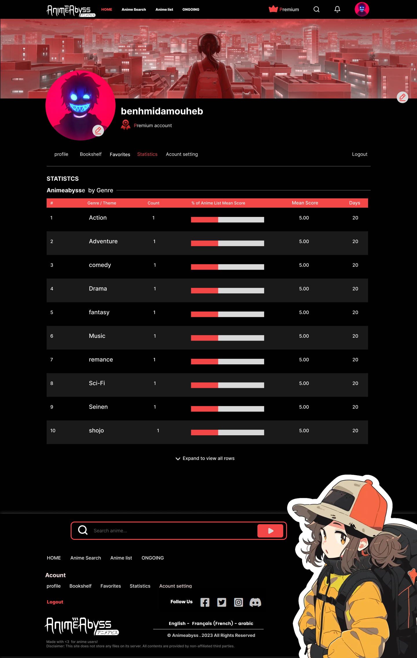 Admin Statistics Dashboard