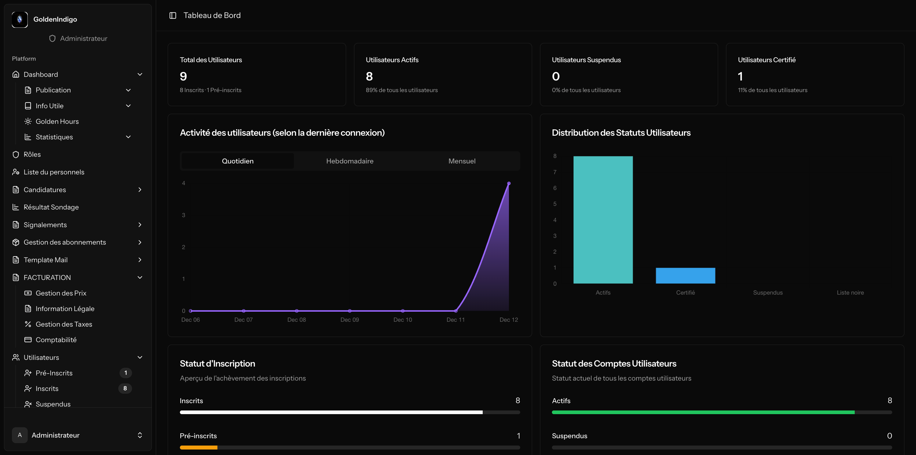 Analytics Dashboard