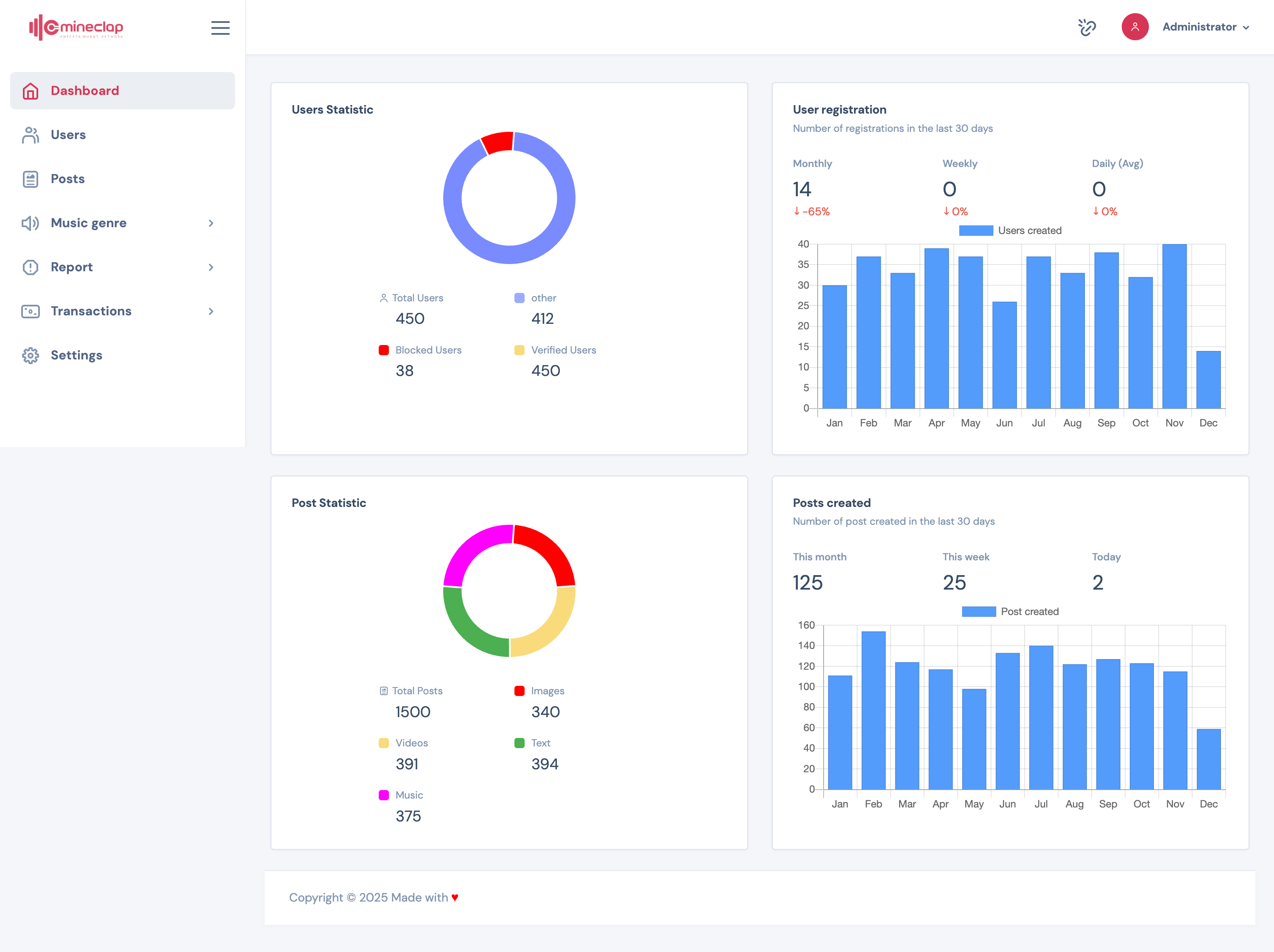 Analytics Dashboard with Real-time Statistics